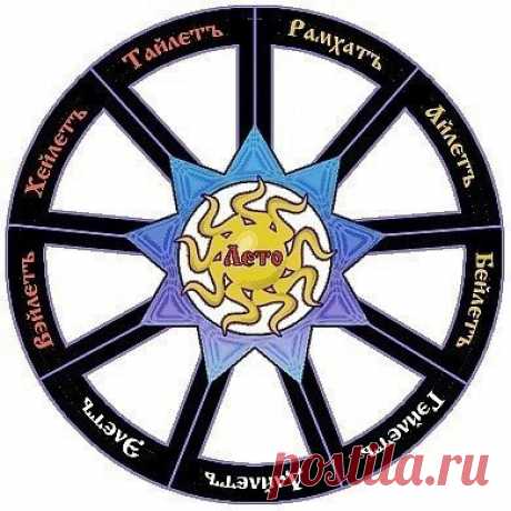 Древние русские праздники и обряды 
Древние русские праздники и обряды  Наши предки использовали календарь связанный со вселенскими циклами. Период обращения Солнца вокруг центра нашей галактики называется сутки Сварога. Этот период в …