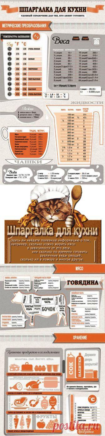 Шпаргалка для кухни