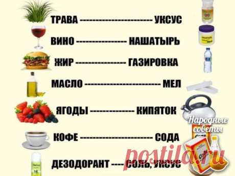 Выводим любое пятно!