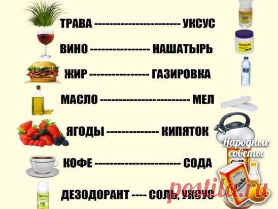 Выводим любое пятно!