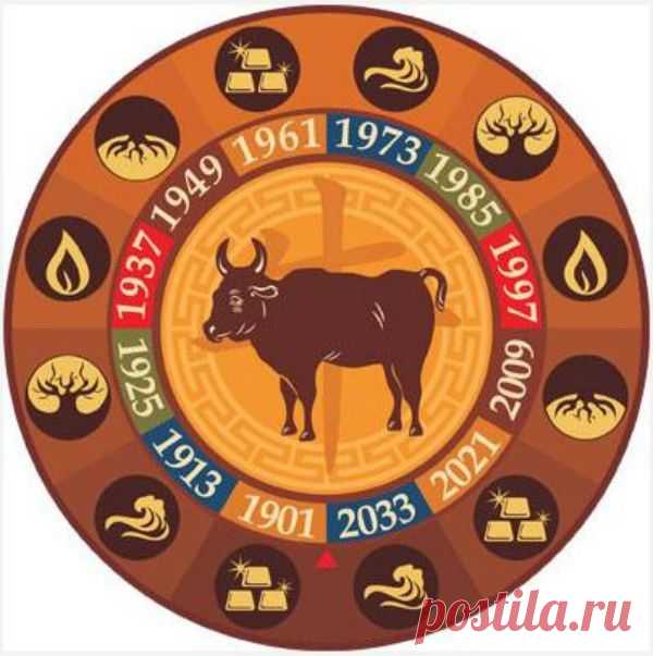 ТОЧНЫЙ ПРОГНОЗ, СОСТАВЛЕННЫЙ МОНАХАМИ ТИБЕТА СОТНИ ЛЕТ ТОМУ НАЗАД! — Бесплатные поздравления