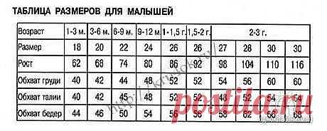 Ирина Загуменнова (Белова)
Россия, Моздок