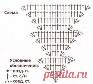 елочка вязаная крючком - Google Търсене