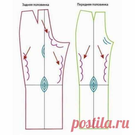 ​Влажно-тепловая обработка — Сделай сам, идеи для творчества - DIY Ideas