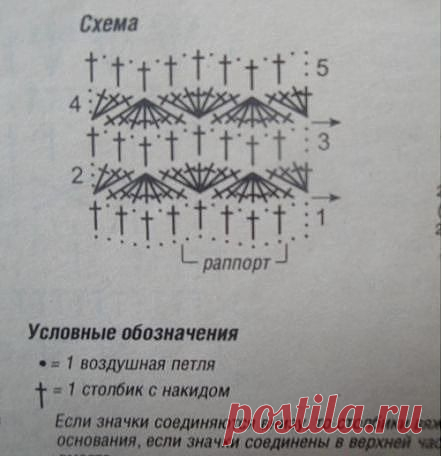 Вязание крючком
