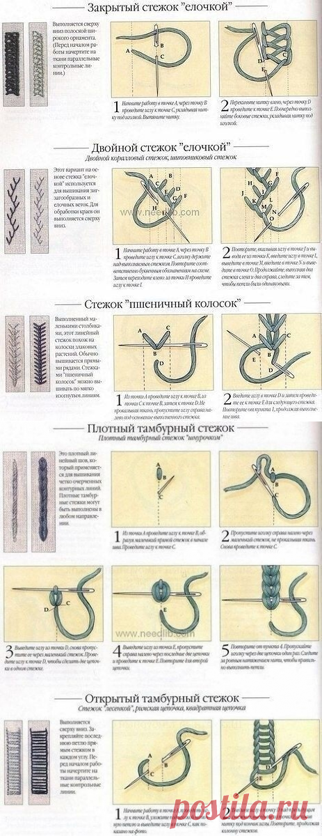 ​Виды стежков