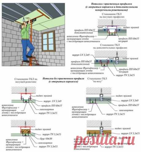 Несколько схем по работе с гипсокартоном