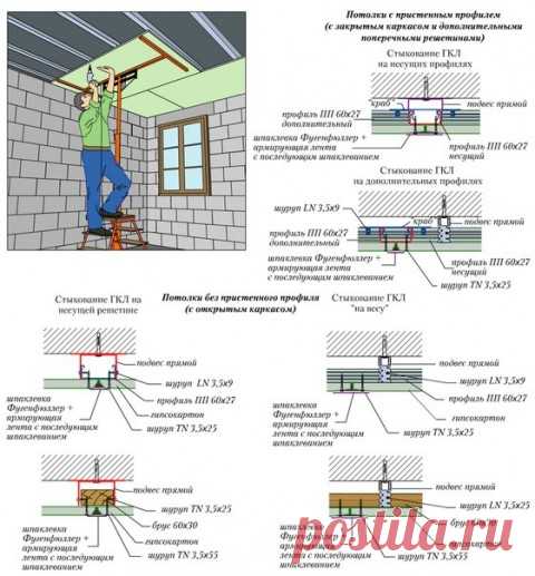 Несколько схем по работе с гипсокартоном