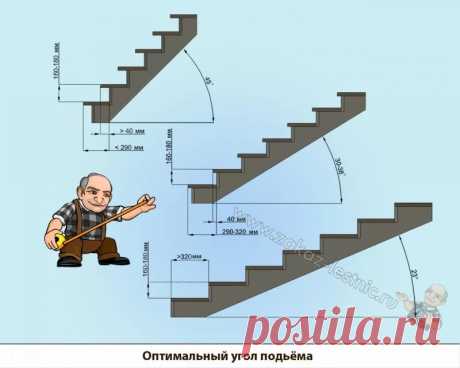 лестница-трансформер на стену своими руками: 7 тыс изображений найдено в Яндекс.Картинках