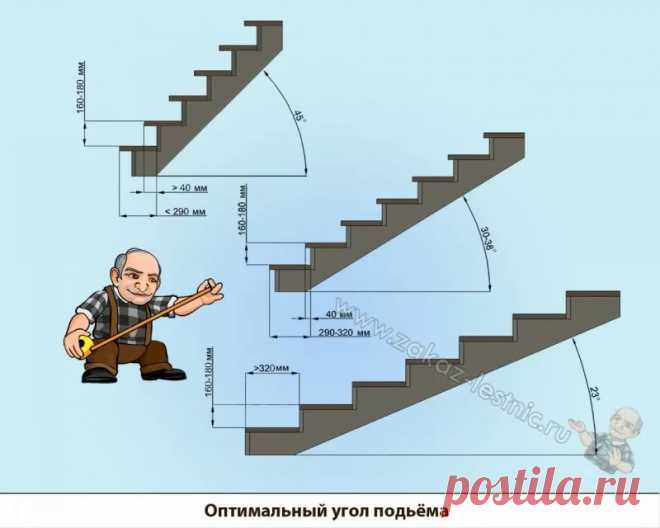 лестница-трансформер на стену своими руками: 7 тыс изображений найдено в Яндекс.Картинках