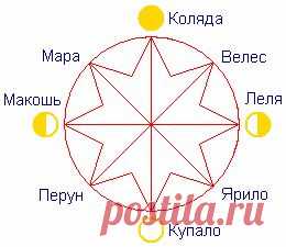 Что такое Праздник? / Болталка / Разговоры на любые темы