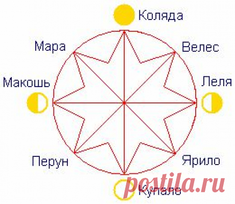 Что такое Праздник? / Болталка / Разговоры на любые темы