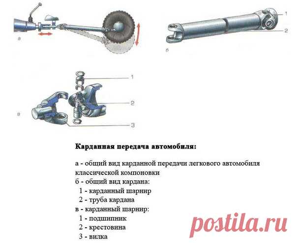 Карданная передача автомобиля 

Карданной передачей автомобиля называется механизм, осуществляющий передачу крутящего момента между валами, которые пересекаются в центральной части карданной передачи автомобиля и отличаются возможностью взаимного углового перемещения. Активно применяется в разных сферах человеческой деятельности в случаях, когда соосность вращающихся элементов очень трудно обеспечить. Аналогичные функции способна также осуществлять зубчатая муфта. 
Показать полностью…