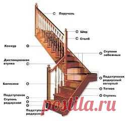 (99) Одноклассники   Из чего и как строить лестницу