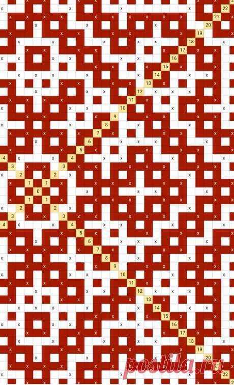 Изображение пина-истории