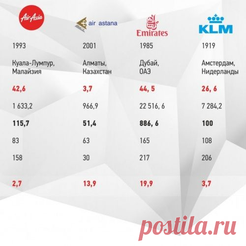 Сколько авиакомпании зарабатывают с пассажира