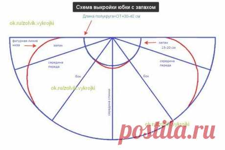Шьём...ВЫКРОЙКА ДЛИННОЙ ЮБКИ-ПОЛУСОЛНЦЕ С ЗАПАХОМ...