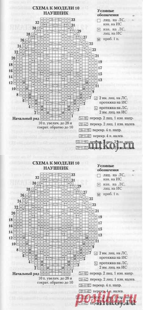 Вязаная шапка – шлем » Ниткой - вязаные вещи для вашего дома, вязание крючком, вязание спицами, схемы вязания
