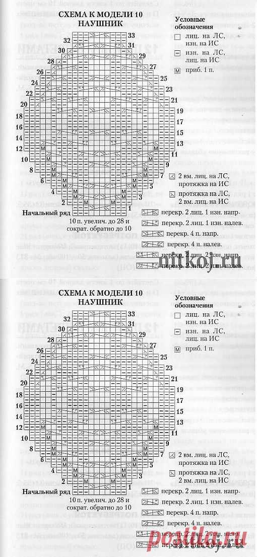 Вязаная шапка – шлем » Ниткой - вязаные вещи для вашего дома, вязание крючком, вязание спицами, схемы вязания