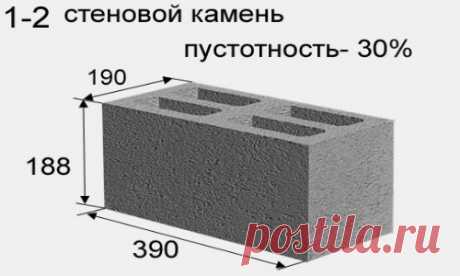 Шлакоблок или пеноблок: какой материал лучше