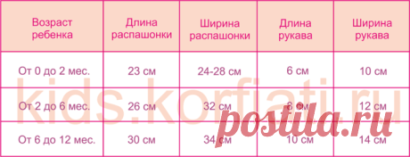 Выкройка распашонки от Анастасии Корфиати