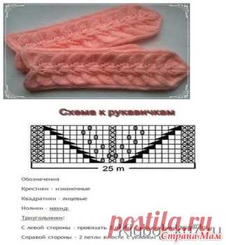 Варежки. Ищу схему. - Вязание - Страна Мам