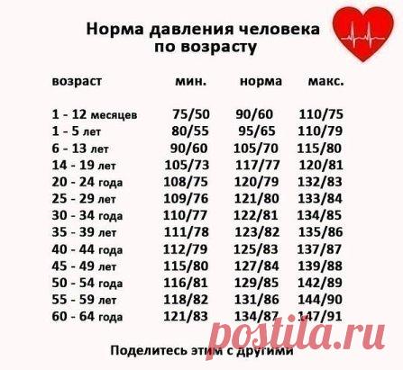 КАК РАСПОЗНАТЬ СЕРДЕЧНЫЙ ПРИСТУП ЗА МЕСЯЦ ДО ТОГО, КАК ОН СЛУЧИТСЯ
Знаете ли вы, что основной причиной досрочной смерти в современном мире является сердечныйприступ!? Но сегодня я расскажу вам, как распознать сердечный приступ за месяц до того, как он случится. Главное - наблюдательность!
Напряженный образ жизни, привычка есть нездоровую еду, хронические недосыпы... Мы сами вносим большой вклад