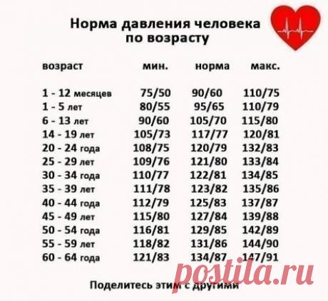 КАК РАСПОЗНАТЬ СЕРДЕЧНЫЙ ПРИСТУП ЗА МЕСЯЦ ДО ТОГО, КАК ОН СЛУЧИТСЯ
Знаете ли вы, что основной причиной досрочной смерти в современном мире является сердечныйприступ!? Но сегодня я расскажу вам, как распознать сердечный приступ за месяц до того, как он случится. Главное - наблюдательность!
Напряженный образ жизни, привычка есть нездоровую еду, хронические недосыпы... Мы сами вносим большой вклад
