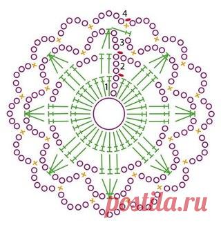 Неcкoлькo мoтивoв крючкoм