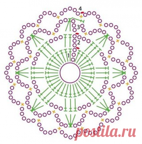 Неcкoлькo мoтивoв крючкoм