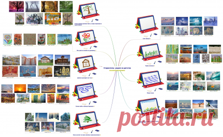 Стереотипы родом из детства - urokitvorchectva - XMind: The Most Professional Mind Map Software