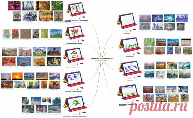 Стереотипы родом из детства - urokitvorchectva - XMind: The Most Professional Mind Map Software