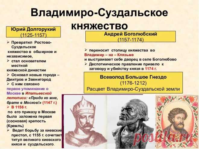 древняя РУСЬ УКРАИНСКОЕ НАСЕЛЕНИЕ вражда русских князей междоусобицы: 1 тыс изображений найдено в Яндекс.Картинках