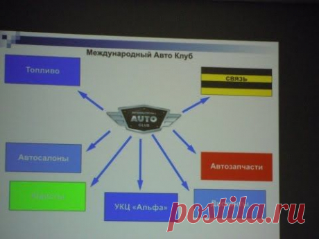 Новичкам об автоклубе