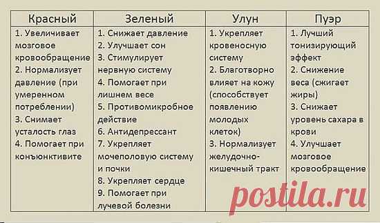Чаи и их свойства.