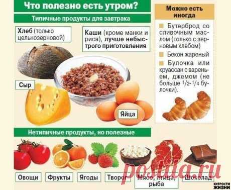 Что полезно есть утром?