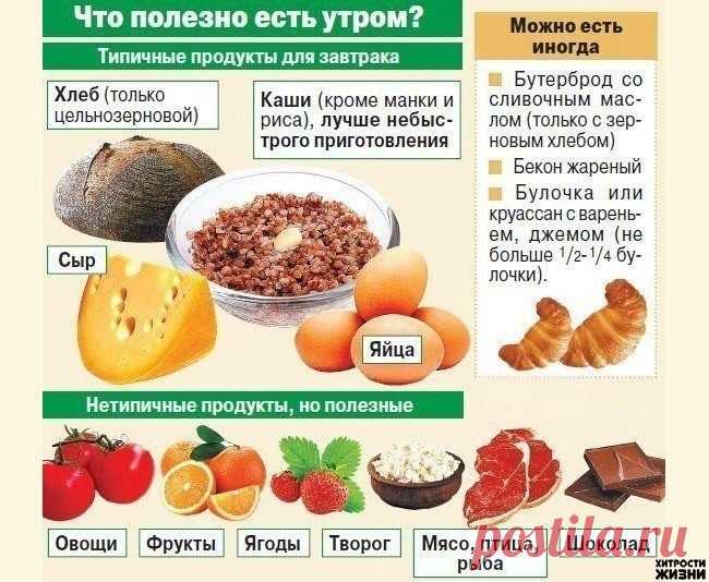 Что полезно есть утром?