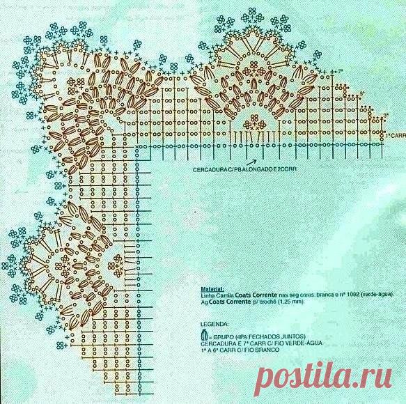 Красивые схемы обвязки края каймой