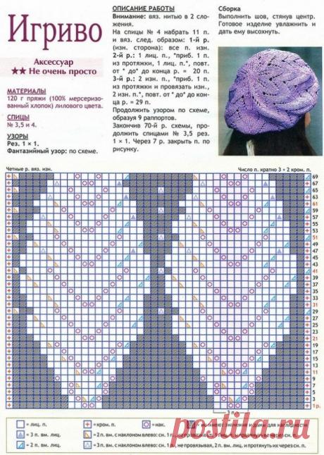 Берет спицами на весну, лето и осень для женщин: схемы и описание. Как связать объемный берет, Герда, косами, ажурный, веерочки, с листиками, Нако (Nako), плетенка, Тыква спицами для женщины?