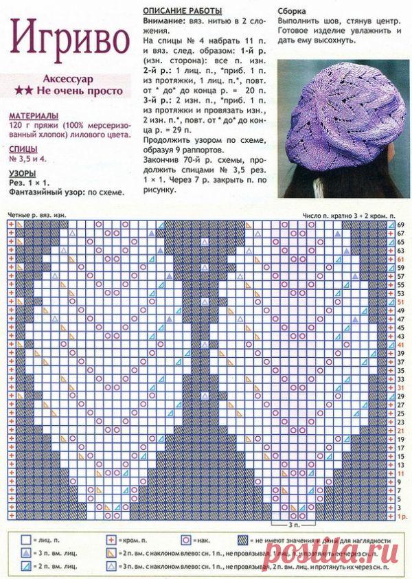 Берет спицами на весну, лето и осень для женщин: схемы и описание. Как связать объемный берет, Герда, косами, ажурный, веерочки, с листиками, Нако (Nako), плетенка, Тыква спицами для женщины?