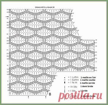 Топ крючком и вариации узора "прорехи" | Вяжем с удовольствием | Дзен