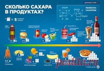 САХАР ВЕЗДЕ!