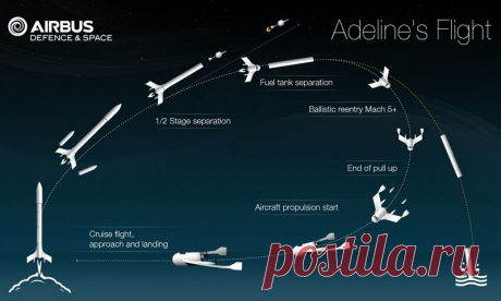 Airbus вступает в гонку повторно используемых ракет-носителей / Geektimes