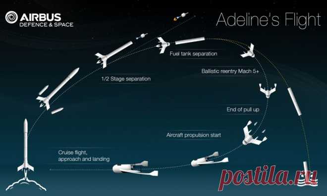 Airbus вступает в гонку повторно используемых ракет-носителей / Geektimes