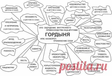 40 ПРИЗНАКОВ ГОРДЫНИ ИЗ ДРЕВНИХ ПИСАНИЙ |