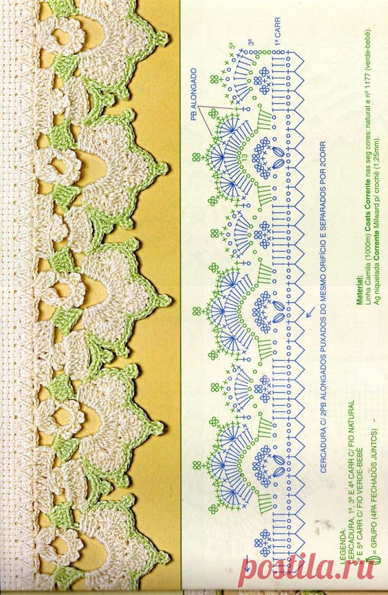 ◇◆◇ Kenar danteli örneği şemalı. | Crochet - Borders & Edges