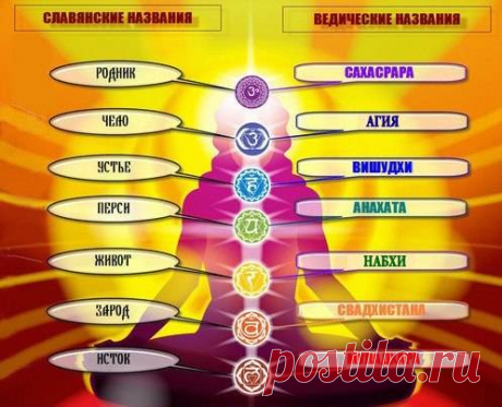 О чакрах и нашей энергетике простым и понятным языком