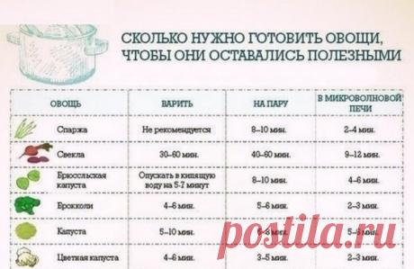 СКОЛЬКО НУЖНО ГОТОВИТЬ ОВОЩИ, ЧТОБЫ ОНИ ОСТАВАЛИСЬ ПОЛЕЗНЫМИ
Это важно знать, сохрани себе