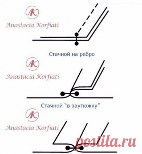 ШЬЕМ, ШЬЁМ, ШЬЁМ... Виды швейных швов и их применение