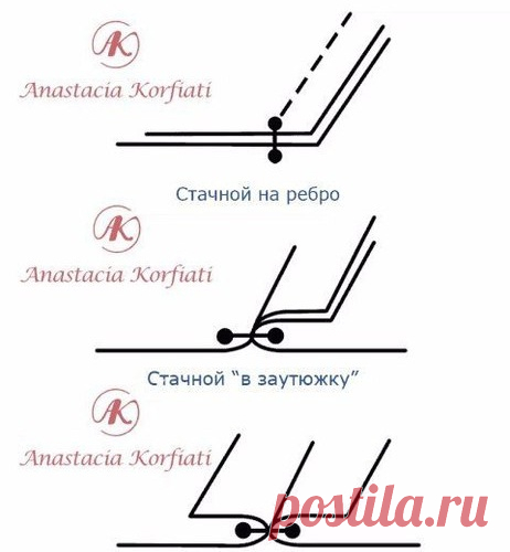 ШЬЕМ, ШЬЁМ, ШЬЁМ... Виды швейных швов и их применение